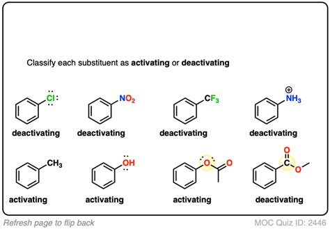 is fluorine an electron withdrawing group|Activating and Deactivating Groups In Electrophilic Aromatic .